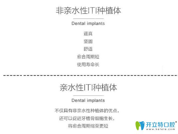瑞士iti亲水不亲水区别