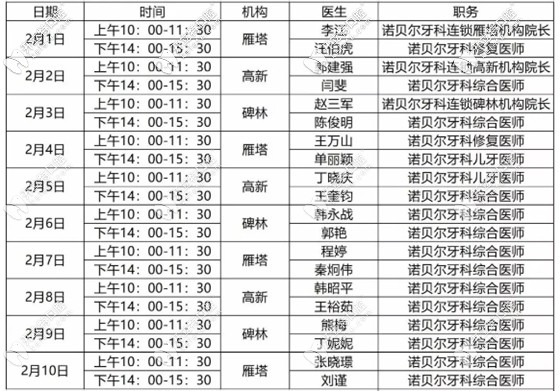 诺贝尔牙科的网络诊室上线啦!由原西安交大口腔名医坐诊哦