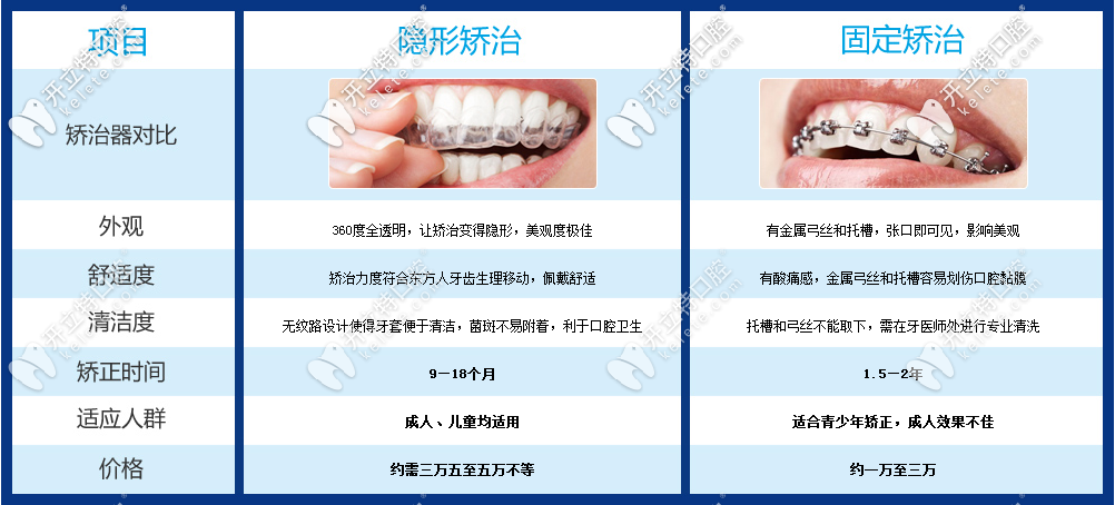 真飒山西运城牙科成人金属托槽矫正牙齿才4k多含价格表