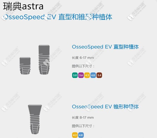瑞典astra 种植体是来自美国dentsply(登士柏)旗下的高端种植牙系统
