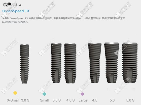 瑞典astra 种植体是来自美国dentsply(登士柏)旗下的高端种植牙系统