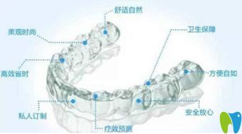 隐适美隐形矫正器