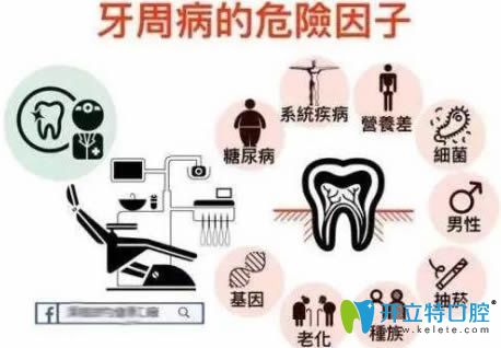 刘砚芝讲述牙周病与糖尿病有一定的关系