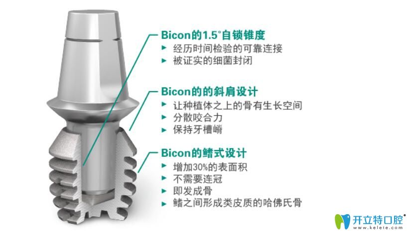 百康(Bicon)种植体