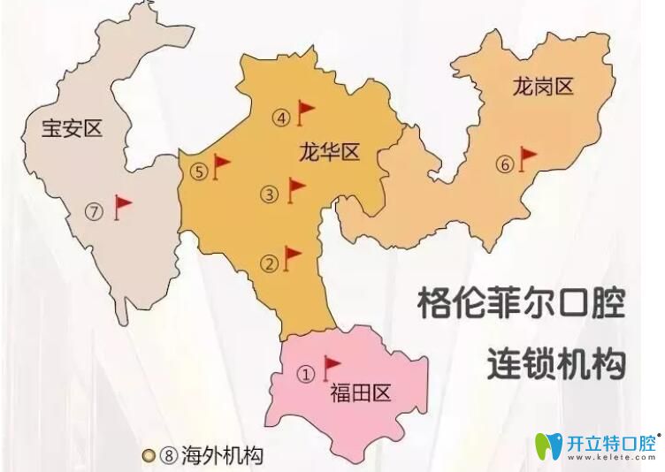 深圳格伦菲尔口腔正规吗 深圳格伦菲尔口腔正规吗