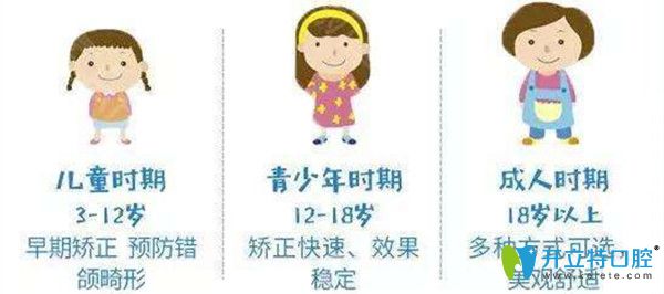 不同时期的矫正时间不同 不同时期的矫正时间不同