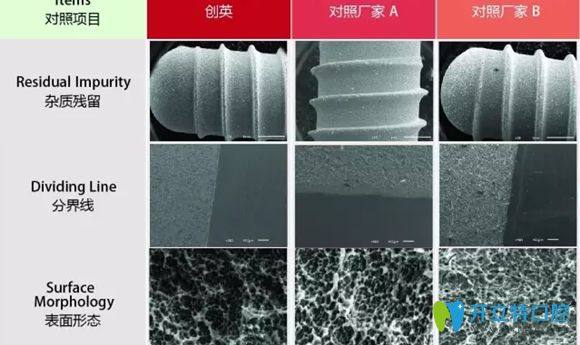 创英种植体表面细节对比介绍图