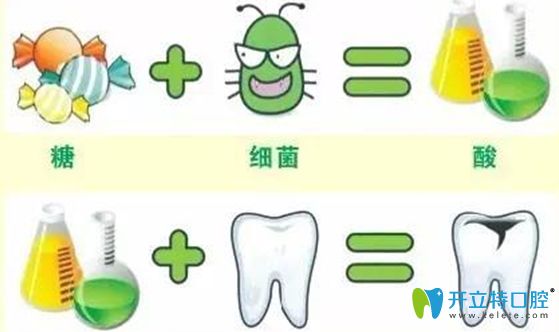 儿童龋齿不治疗会恶化口腔环境