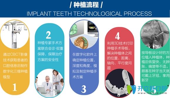 南京博韵口腔种植手术流程图
