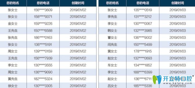 报名参加补贴市民名单