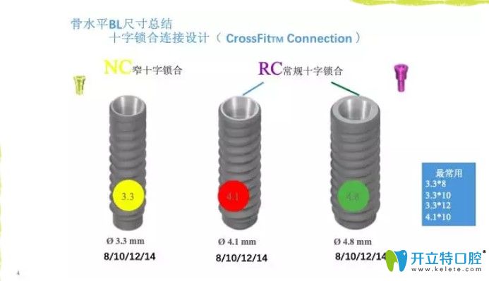 iti/Straumann种植体型号分几种 iti/Straumann种植体型号分几种