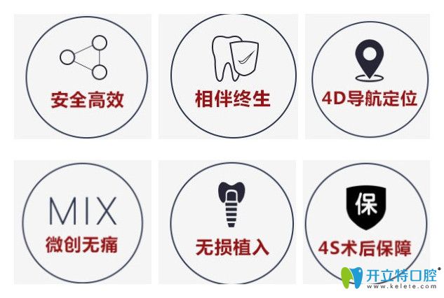 广州德系口腔的种植牙技术优势