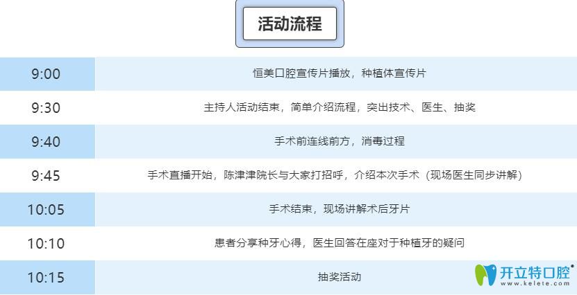 参加恒美口腔种植直播会的活动流程图