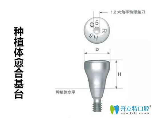 种植牙愈合帽有什么作用