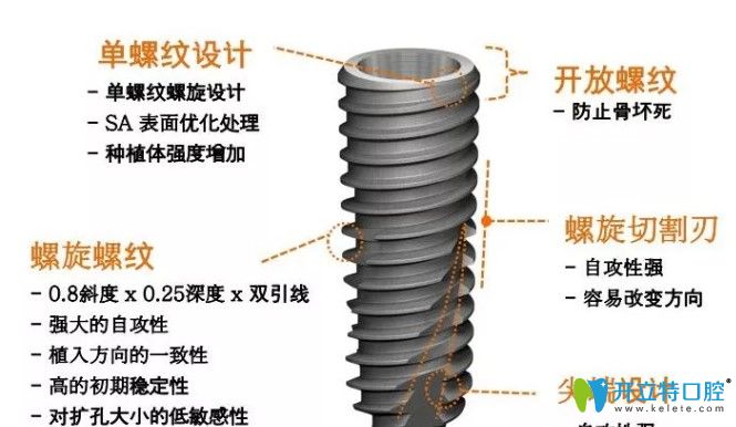 美奥口腔美国皓圣种植牙种1送1