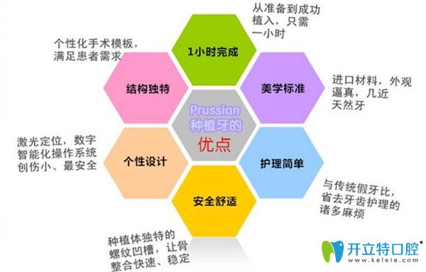 即刻种植牙与传统种植牙相比 即刻种植牙与传统种植牙相比