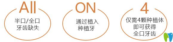 北极星口腔All-On-4植牙技术