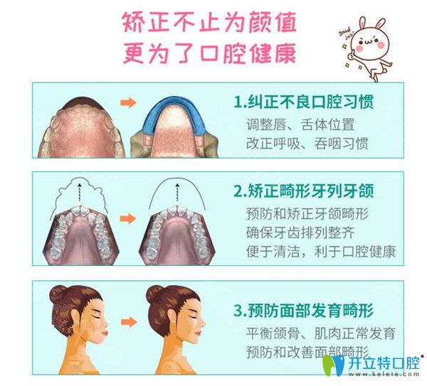 牙齿矫正的好处