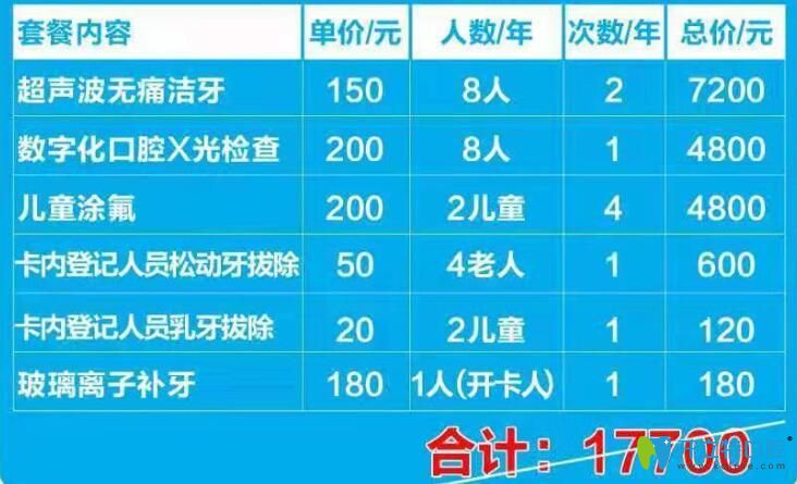 沈阳欢乐仁爱口腔99元看牙卡项目详情