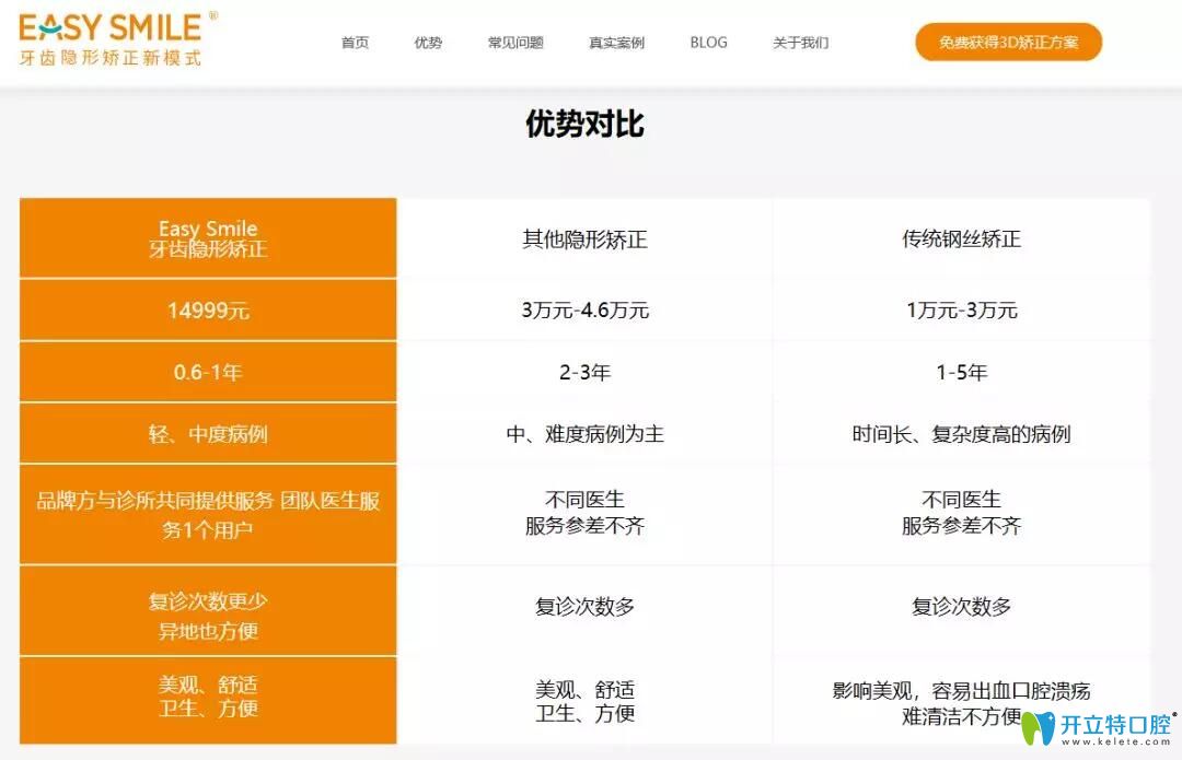 easysmile与其他矫治器优势对比