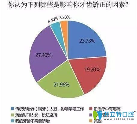影响牙齿矫正的众多因素