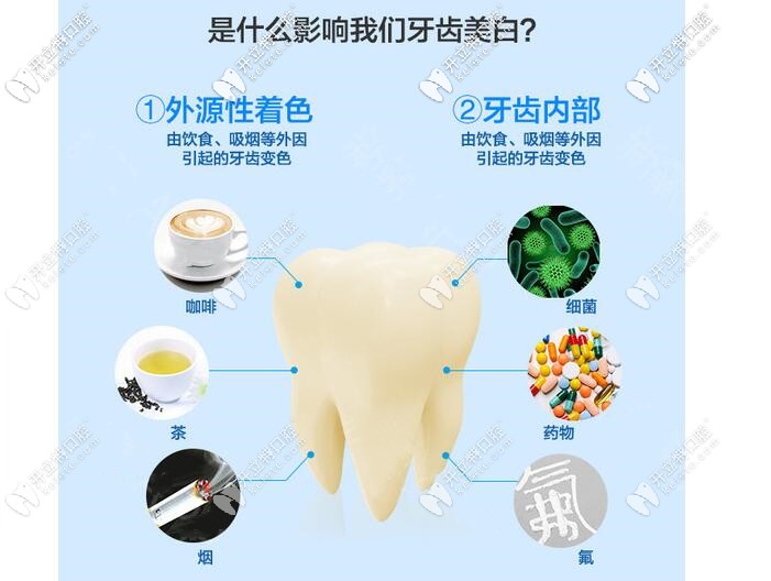 影响牙齿美白因素图