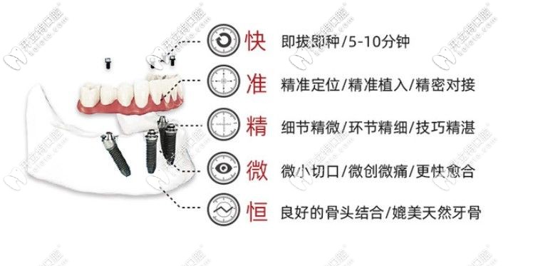 广州广大口腔ALLON4半口种植牙