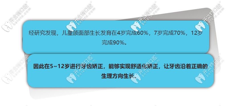 儿童牙齿矫正年龄 儿童牙齿矫正年龄