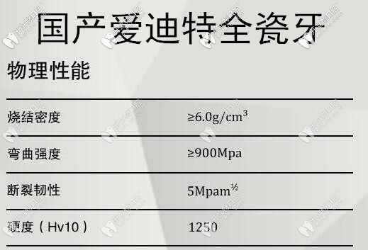 国产爱迪特全瓷牙 国产爱迪特全瓷牙