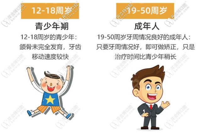 时代天使隐形矫正活动 时代天使隐形矫正活动