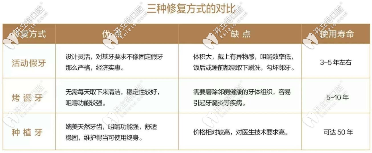 种植牙与全瓷牙的区别 种植牙与全瓷牙的区别