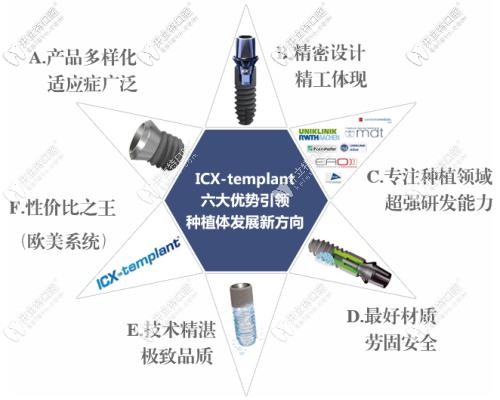 德国icx种植体优势 德国icx种植体优势