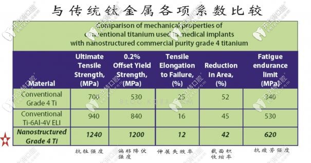 美国Basic欧妮泰种植系统优势 美国Basic欧妮泰种植系统优势