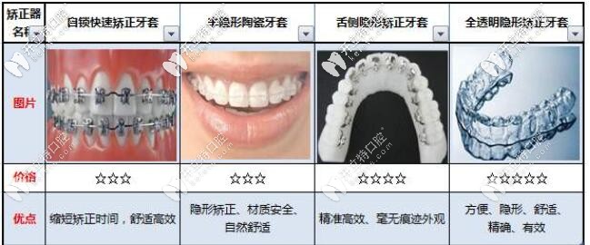 牙套的种类