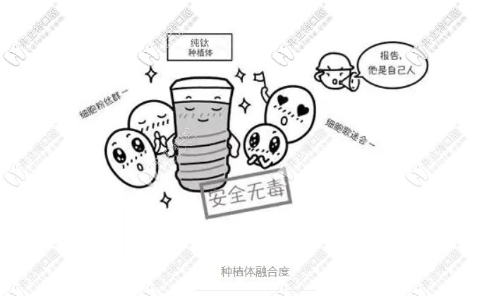 为什么韩国奥齿泰种植体比登腾贵?dentium和osstem材质有啥不同