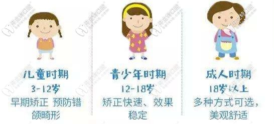 不同年龄选择的矫正方式也不同
