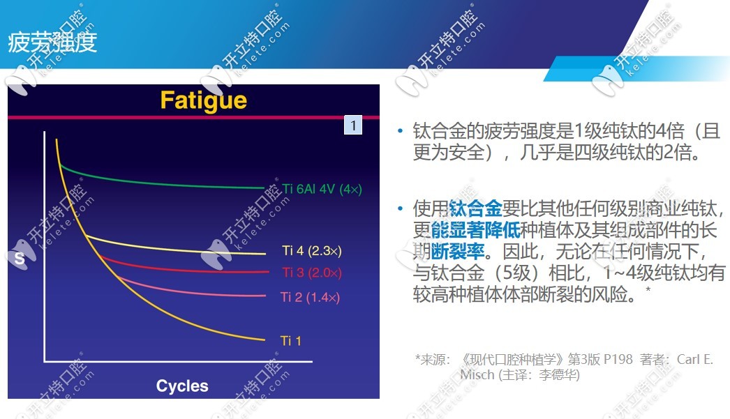 杰美Zimmer种植体怎么样