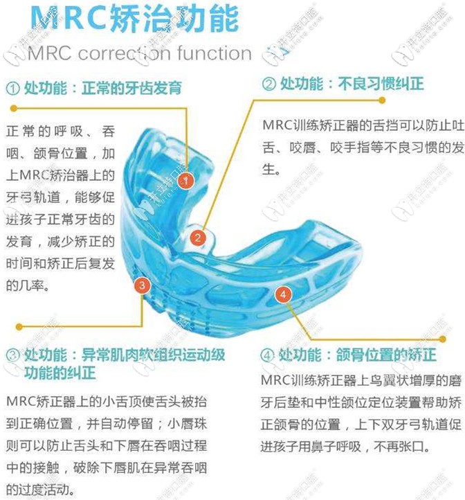 MRC肌功能矫正技术