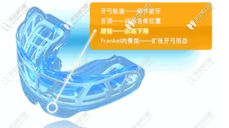 mrc肌功能矫正器的作用