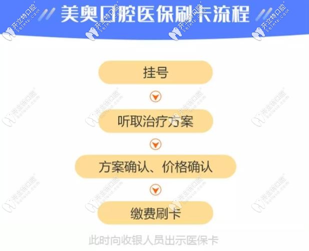医保就诊流程 医保就诊流程