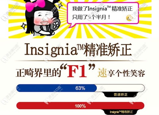 Insignia正畸可有效缩短正畸疗程和复诊次数