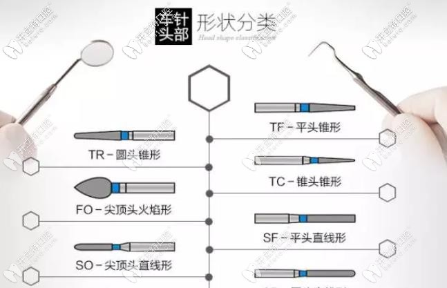 车针按照形状分类