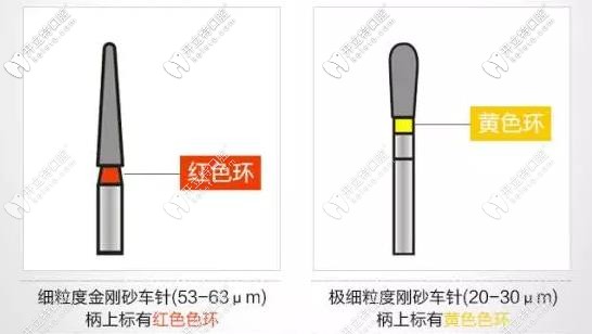 车针的各种分类