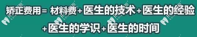 正畸费用明细