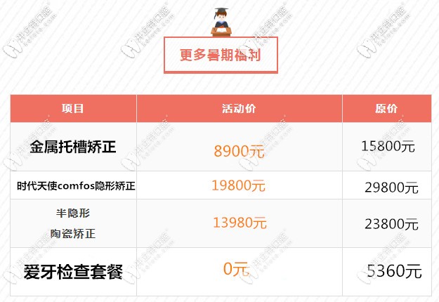 北京圣贝口腔正畸价格