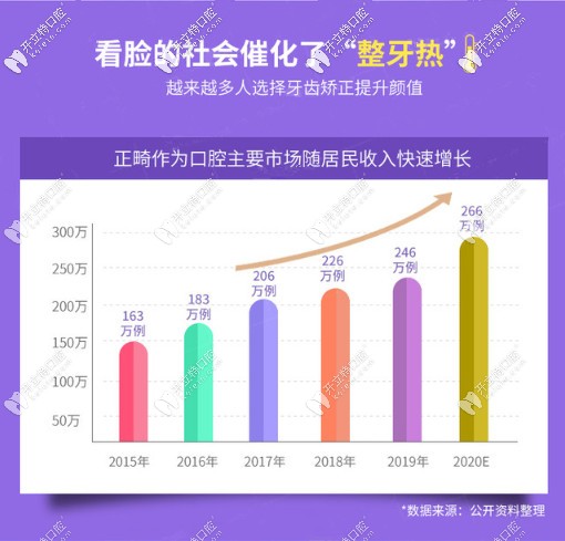 北京圣贝暑期正畸活动-comfos隐形矫正价格19800元是真的吗？