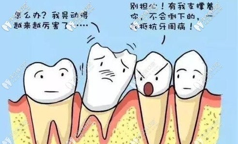 你知道什么是牙龈萎缩吗