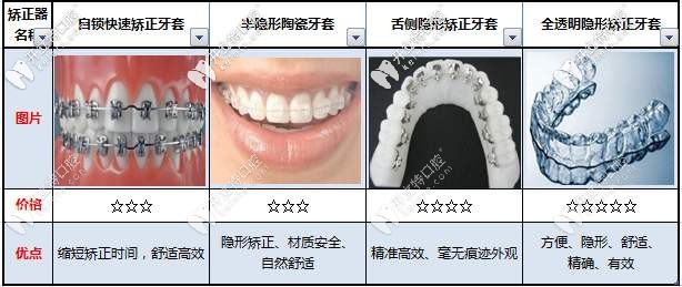 牙齿矫正各种方式对比