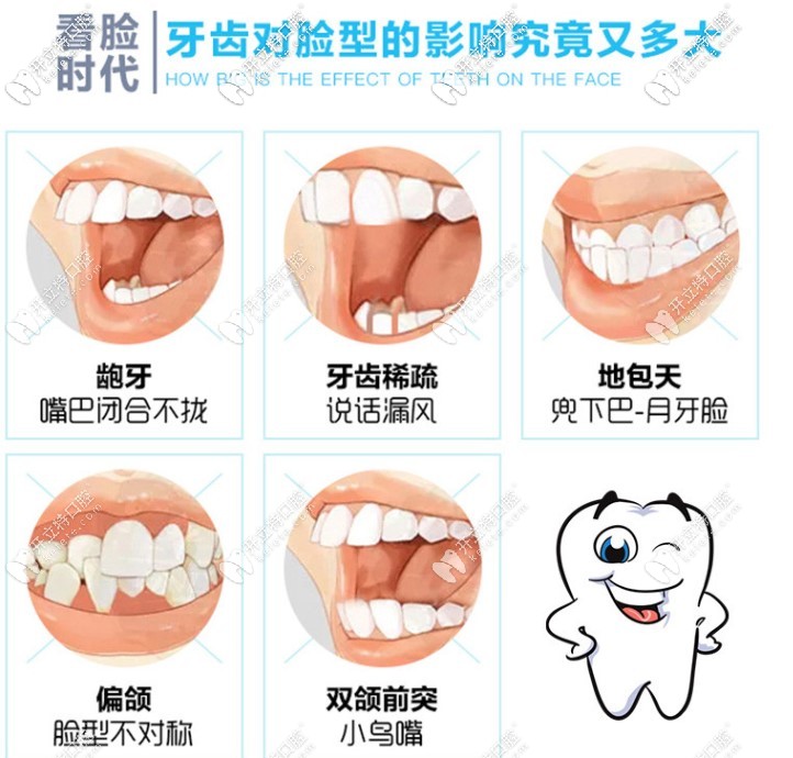 北京牙齿矫正价格表（北京各口腔医院正畸收费在8000-60000元