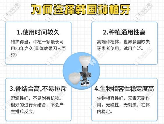 深圳富华口腔韩国登腾种植牙优势